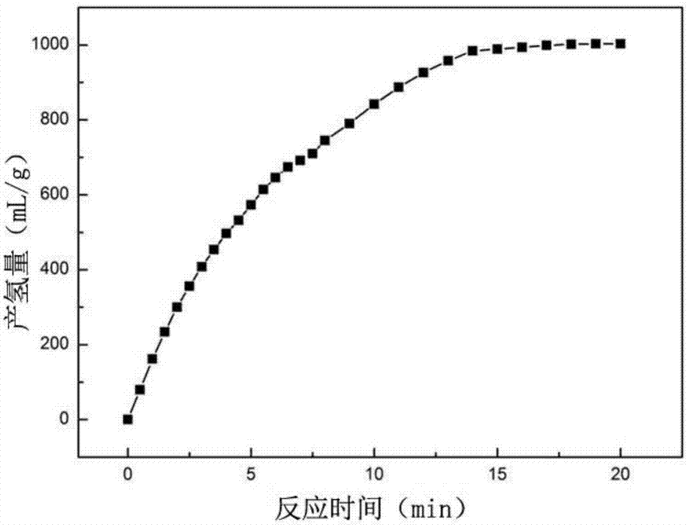 Foamed aluminum-based hydrogen production material and preparation method thereof