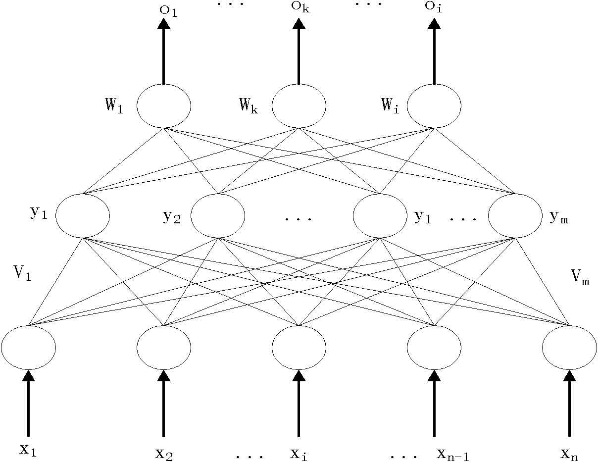 BP (Back Propagation) neural network algorithm based method for analyzing coating aging