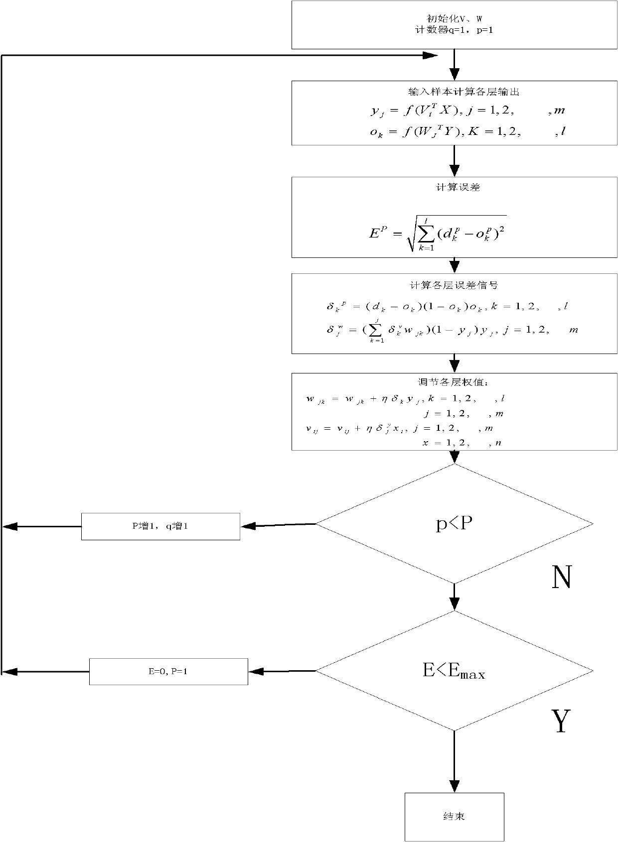 BP (Back Propagation) neural network algorithm based method for analyzing coating aging