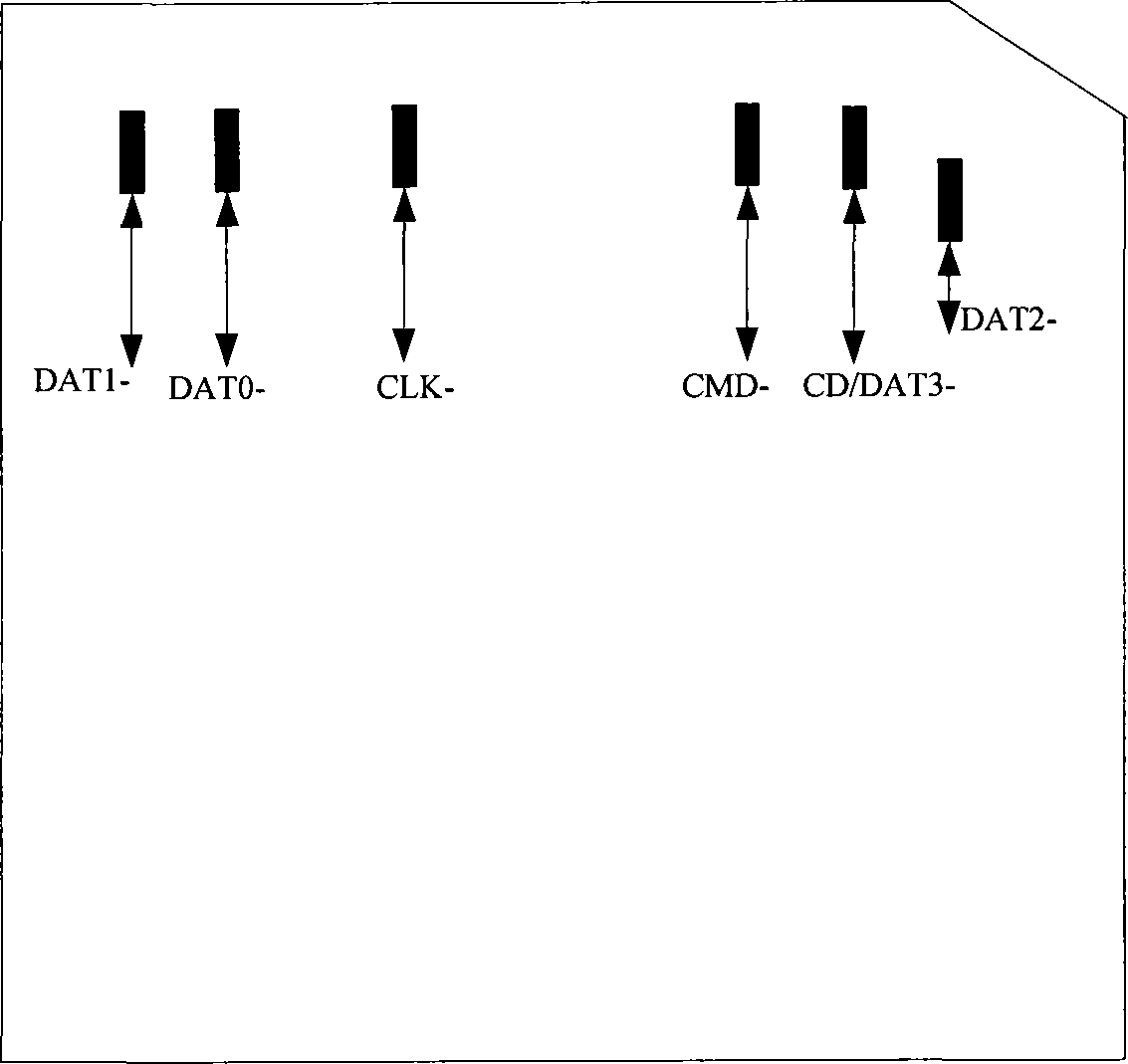 Flash memory card and its card-reading apparatus socket and data-transmission method