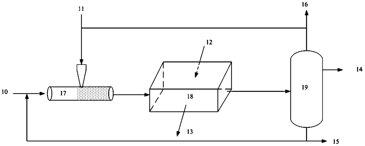 A kind of Fischer-Tropsch synthesis reaction method