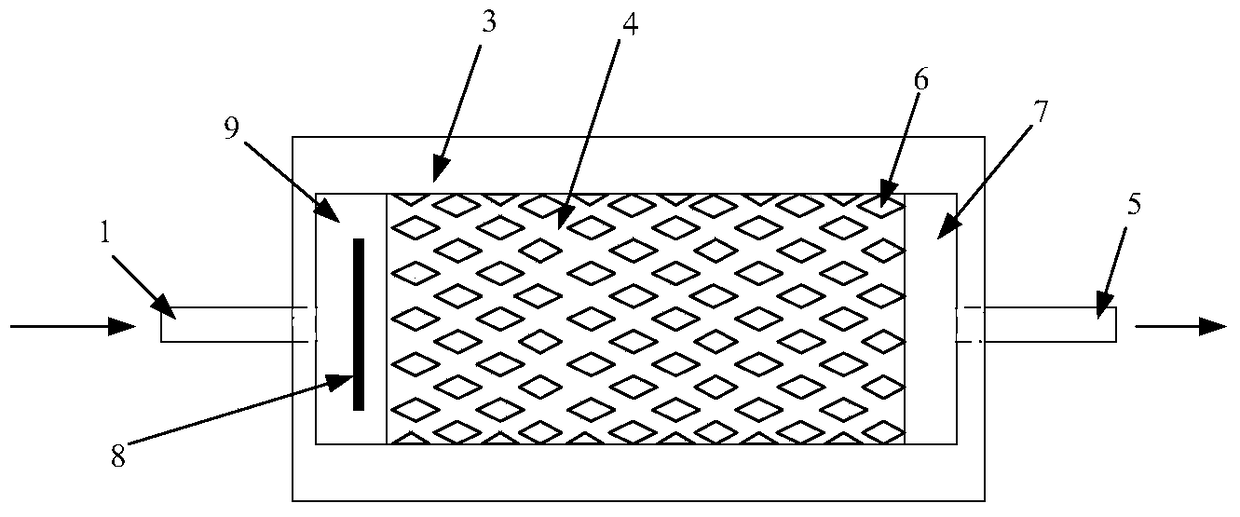 A kind of Fischer-Tropsch synthesis reaction method