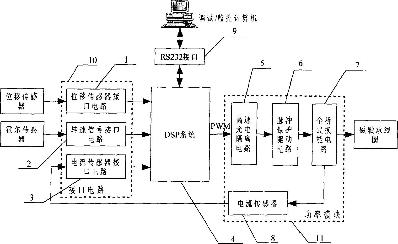 Integrated device in low power dissipation for digital controlling magnetic bearing