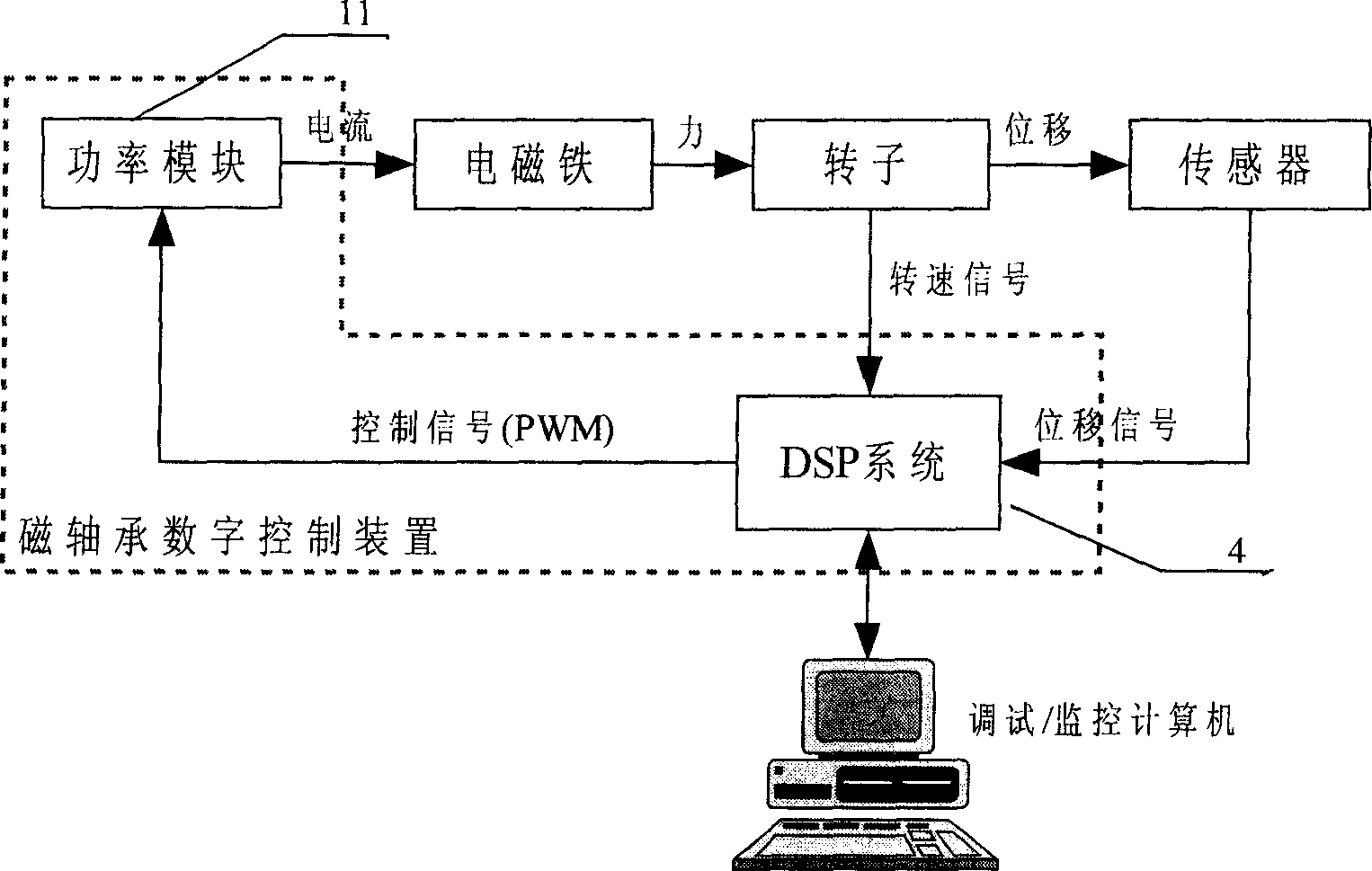 Integrated device in low power dissipation for digital controlling magnetic bearing