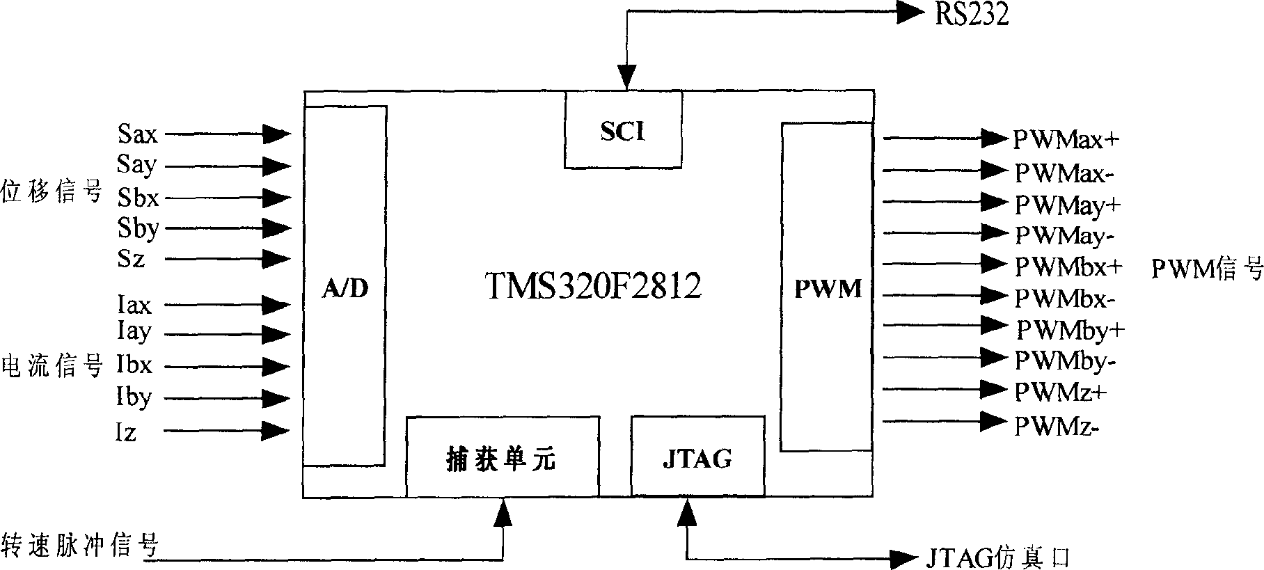 Integrated device in low power dissipation for digital controlling magnetic bearing