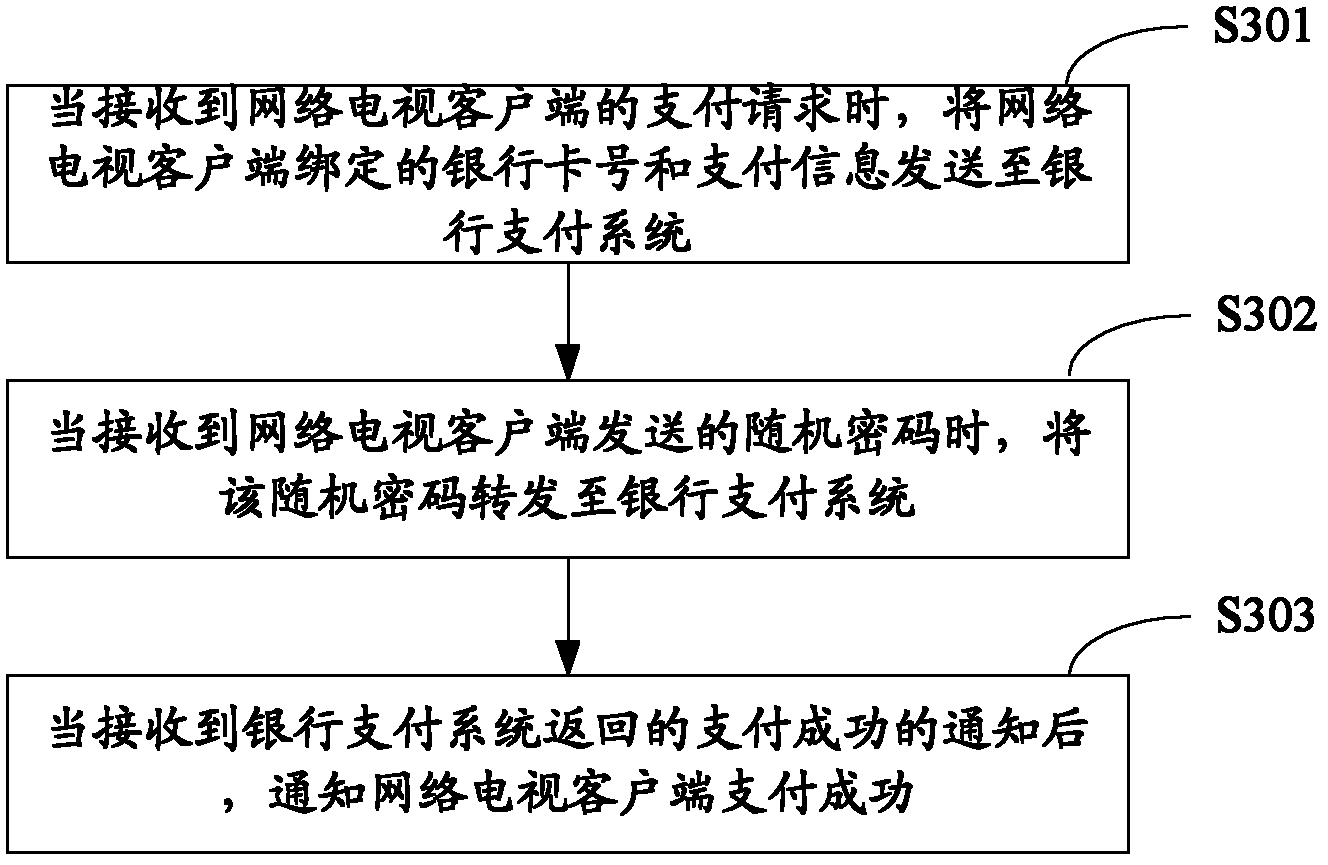 Network TV (television) online payment service based account binding method and payment method