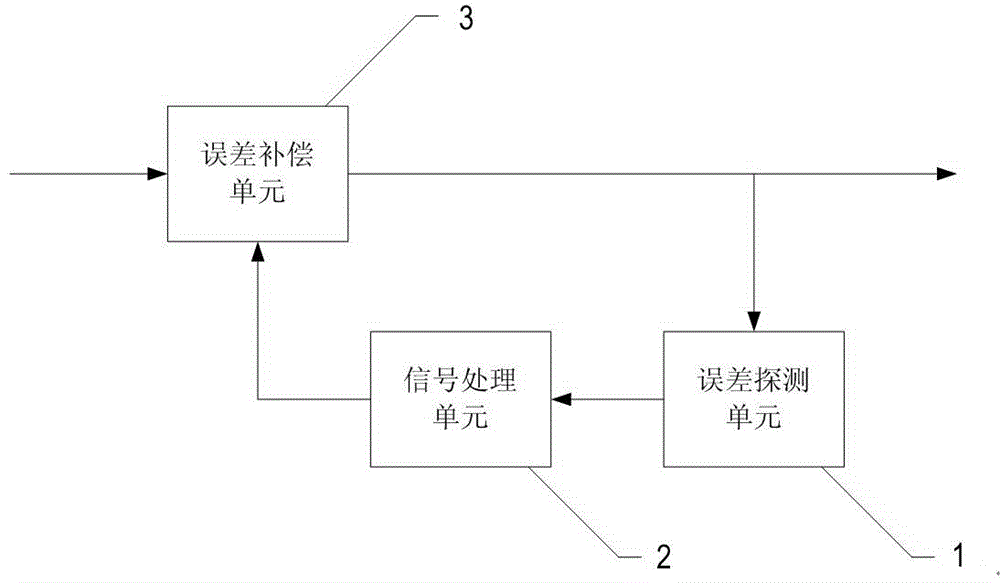 Short-pulse laser coherent combining system