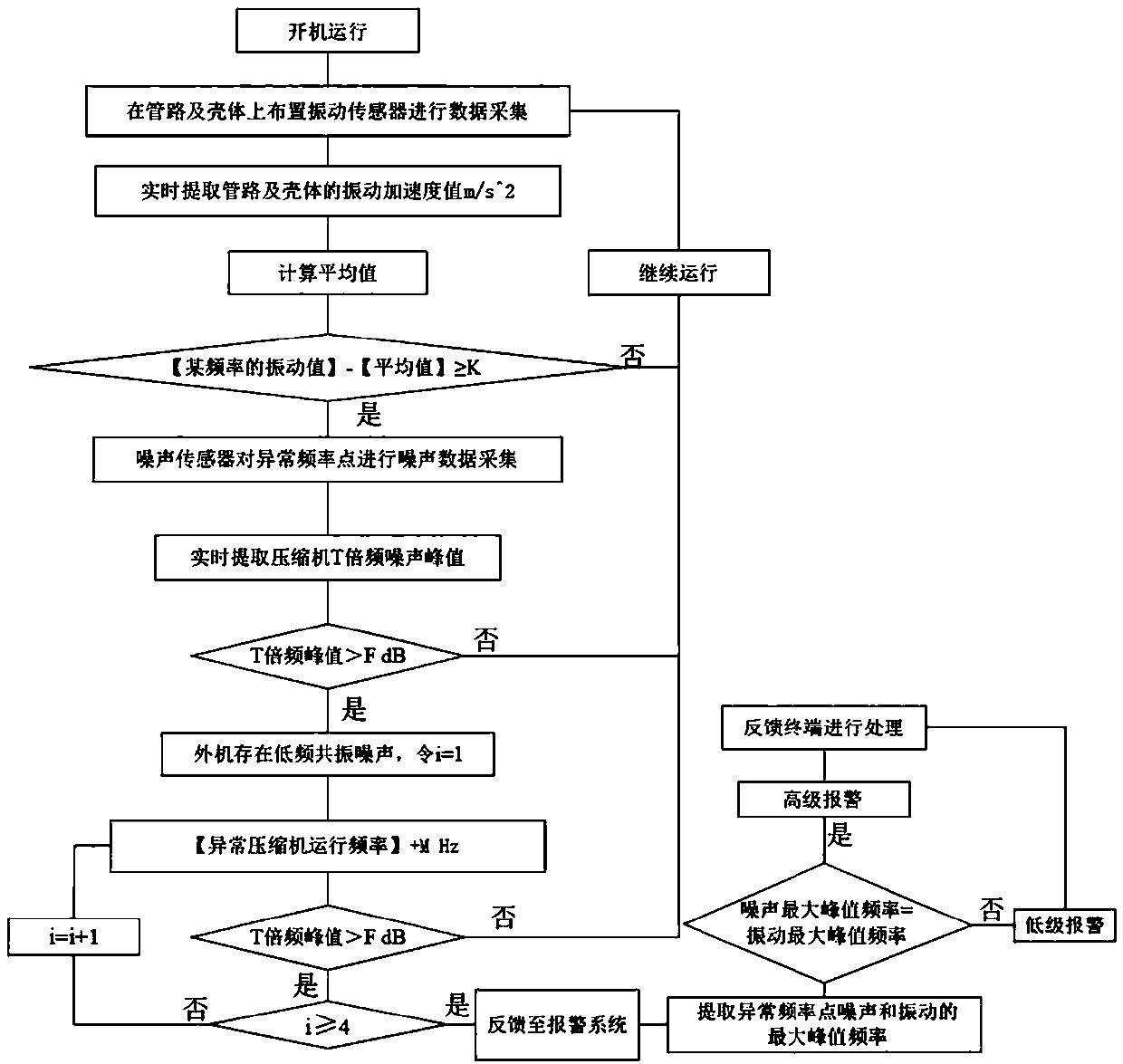 Air conditioner low-frequency resonance noise recognition control method and air conditioner