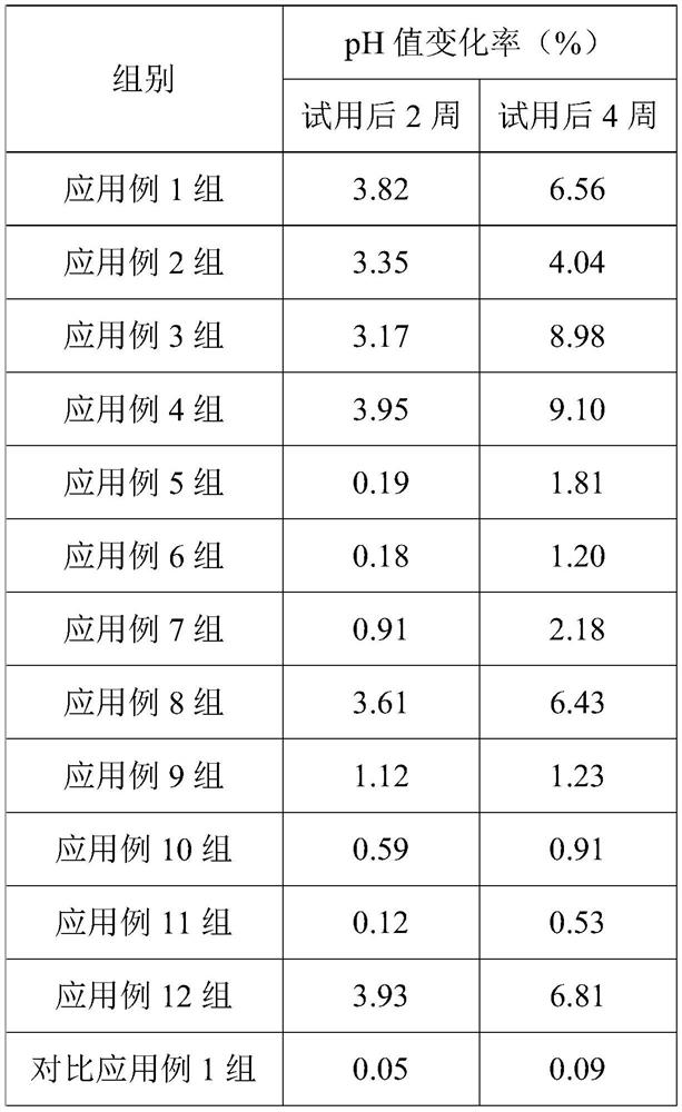 Antioxidant composition, and preparation method and application thereof