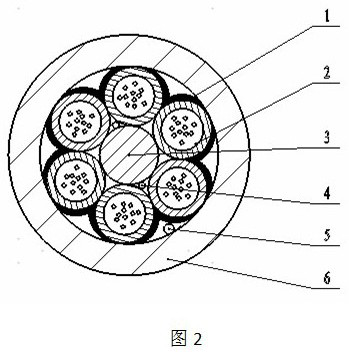 A kind of cured cladding stranded optical cable and its preparation method