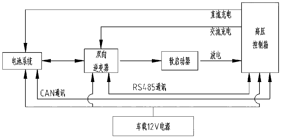 Vehicle-mounted lithium-ion battery energy storage system for engineering