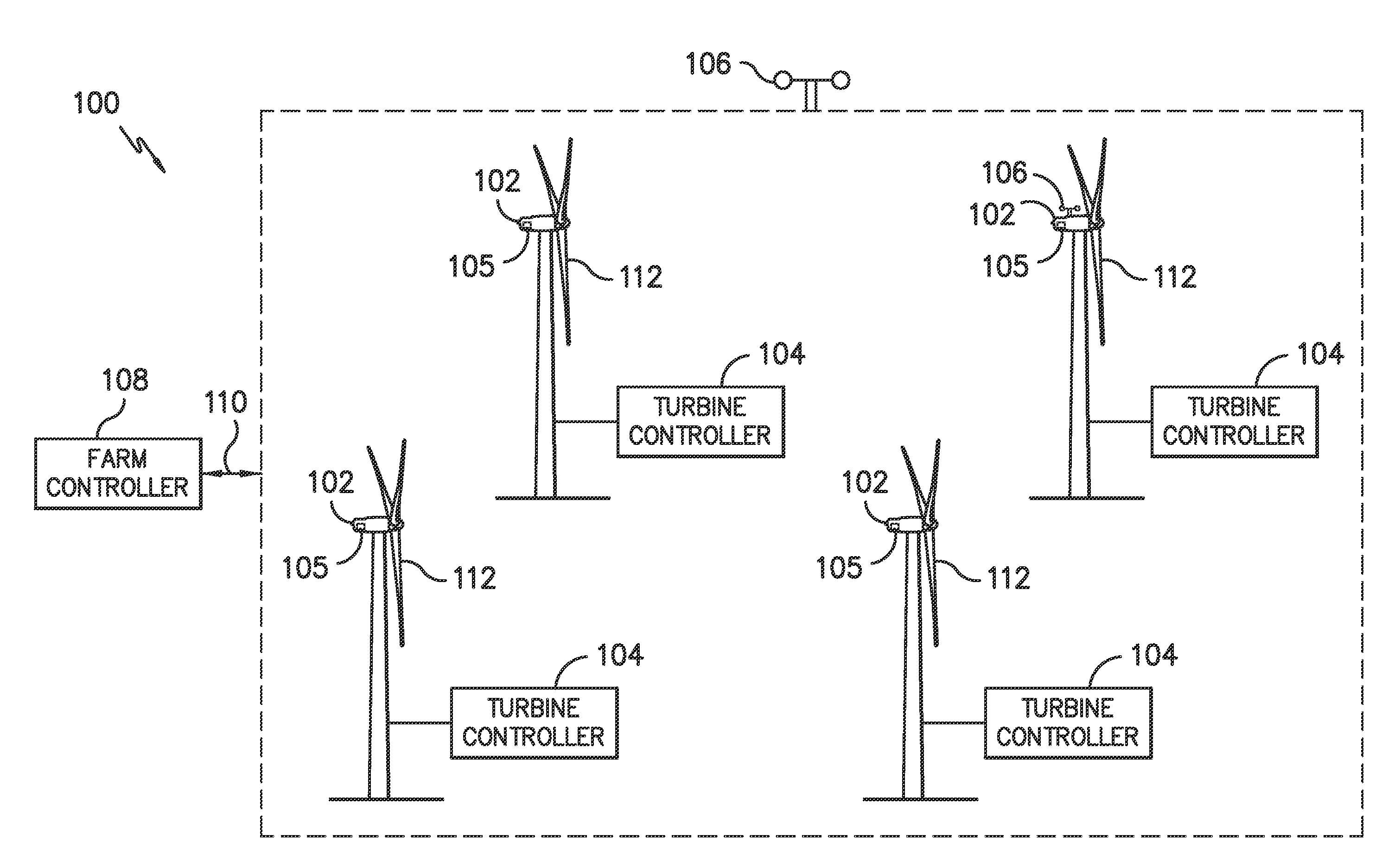 Systems and methods for validating wind farm performance measurements