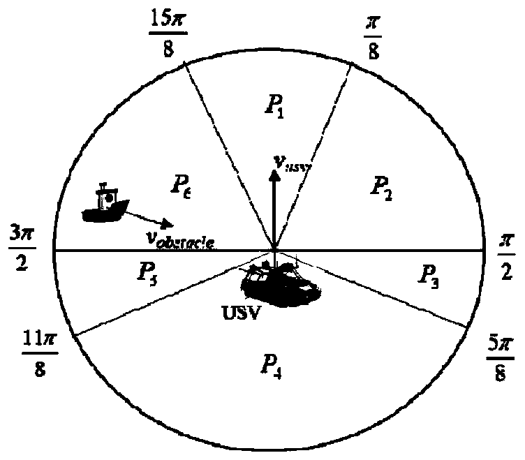 Real-time collision prevention and target tracking method for unmanned ship