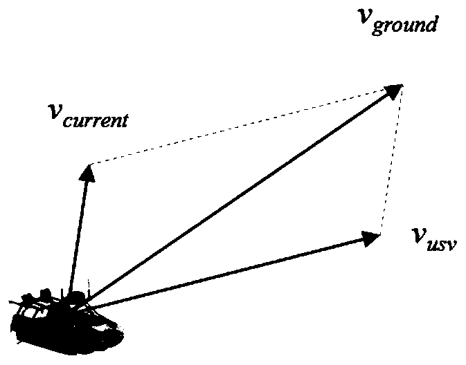 Real-time collision prevention and target tracking method for unmanned ship