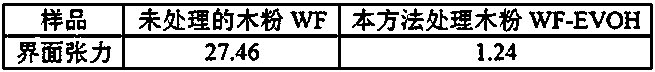 Surface modification method of plant fiber