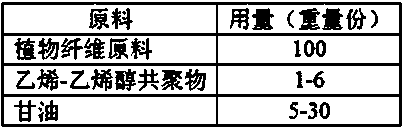 Surface modification method of plant fiber