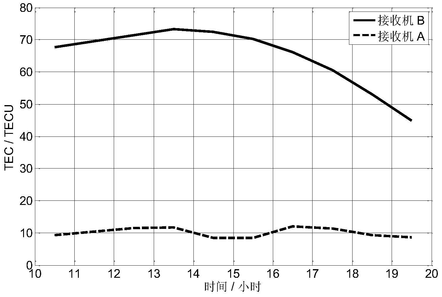 Method for analyzing influences of background ionosphere on GEO SAR imaging