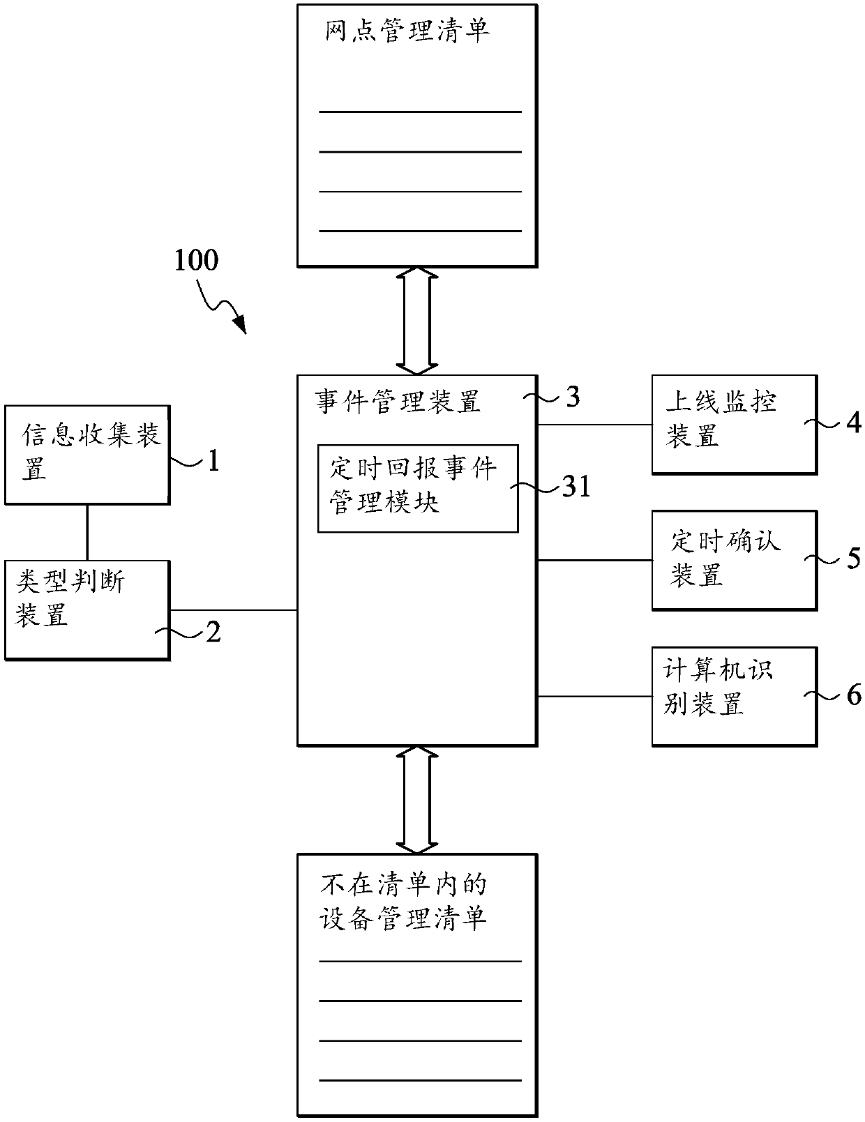 Network security management system