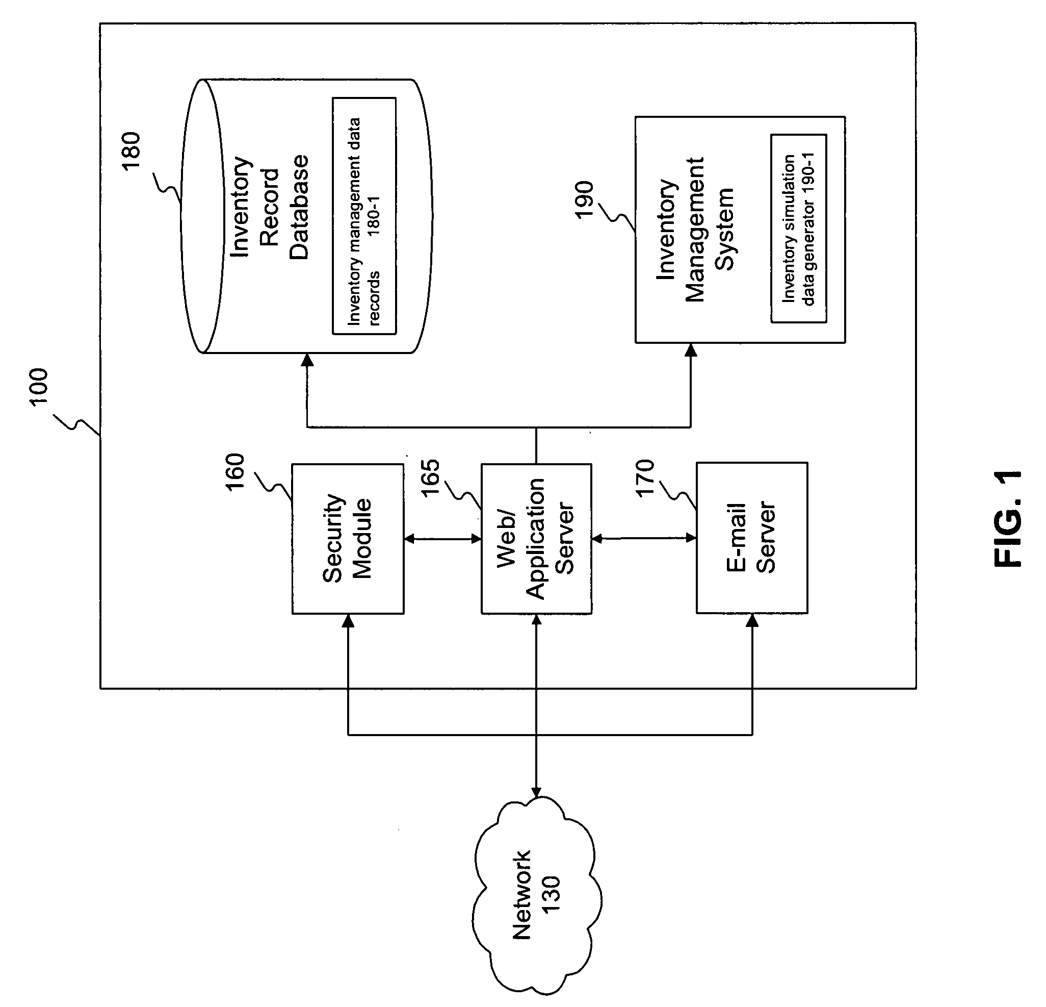 Systems and methods for inventory level improvement by data simulation