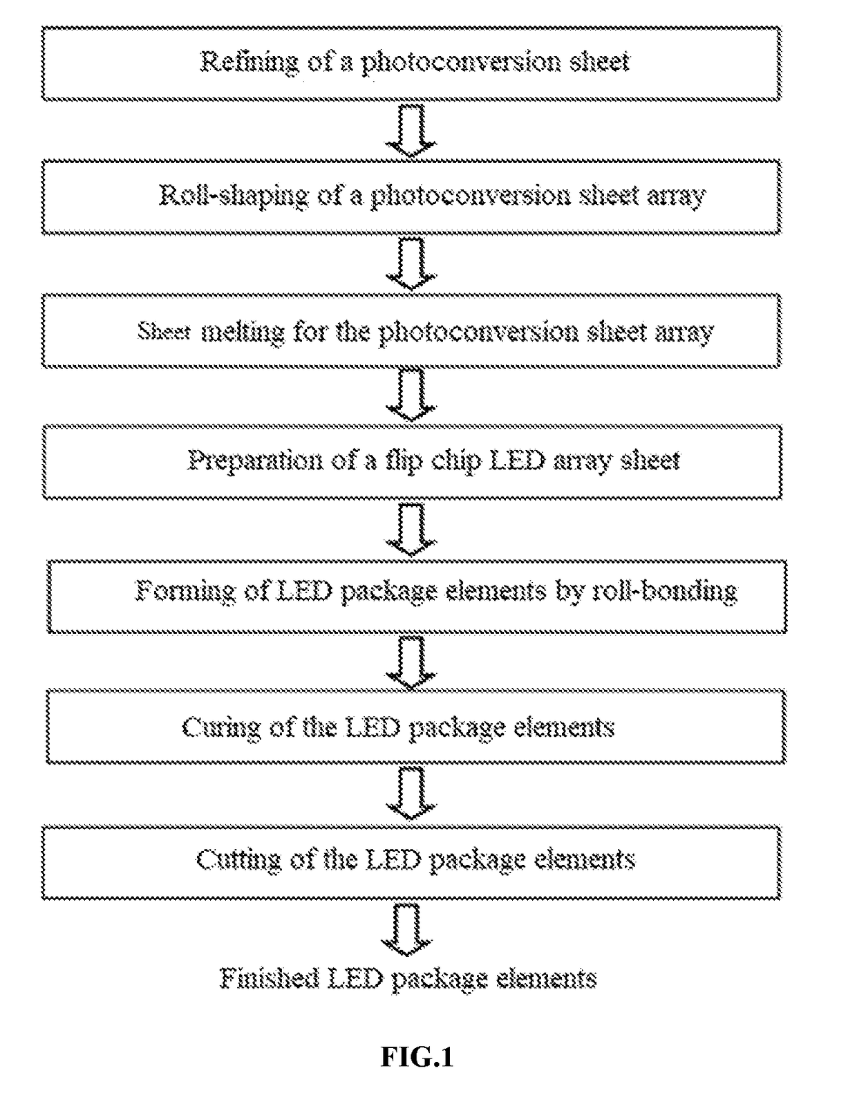 Process Method Using Deformable Organic Silicone Resin Photoconverter to Bond-Package Led