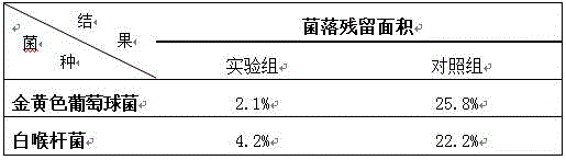 Bactericidal inflammation-diminishing traditional Chinese medicine preparation for laboratory medicine and preparation method thereof