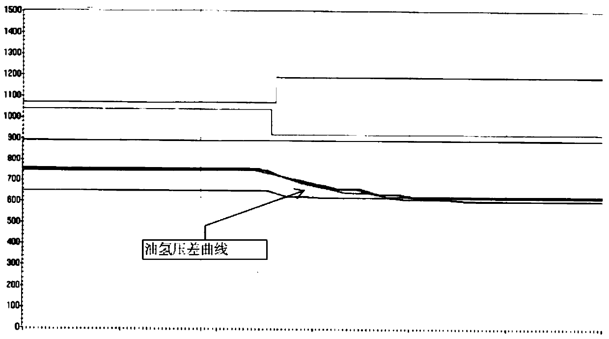 A nuclear power plant generator three-flow ring sealing oil system and its airside sealing oil circuit