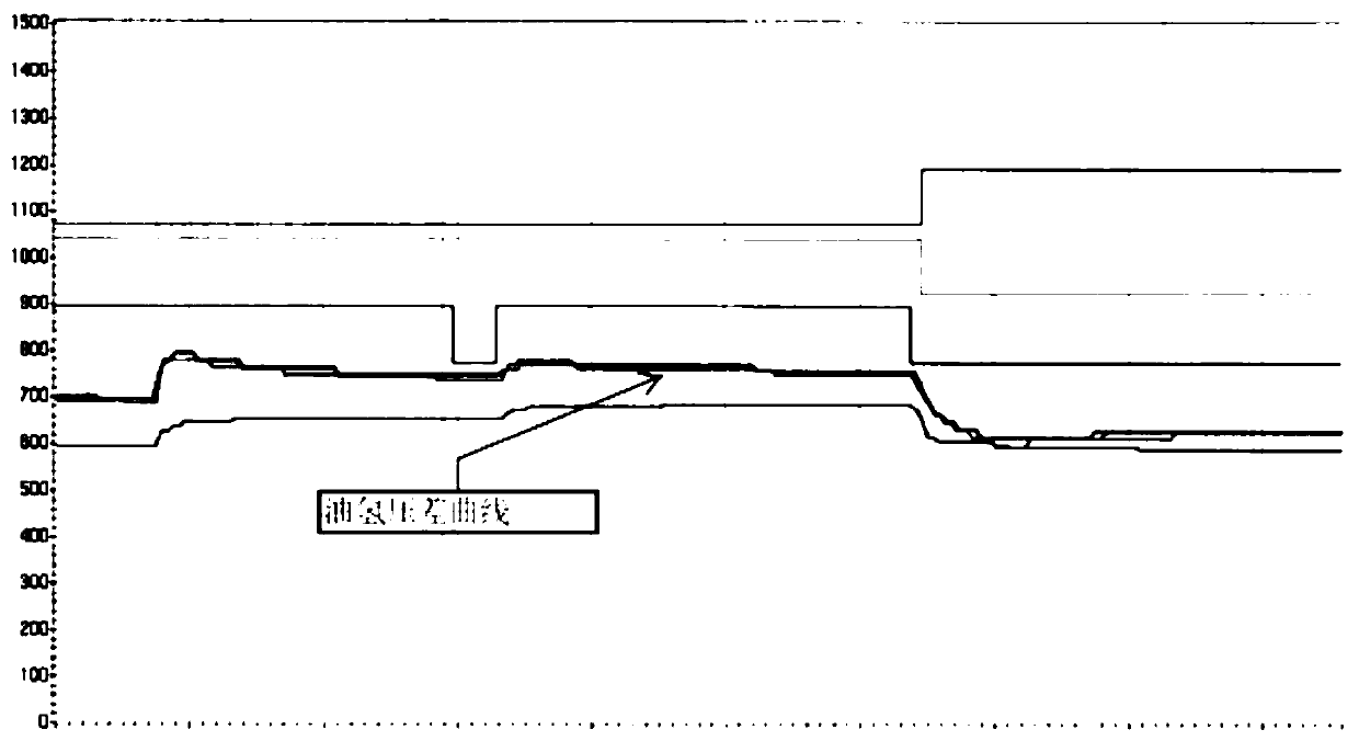 A nuclear power plant generator three-flow ring sealing oil system and its airside sealing oil circuit