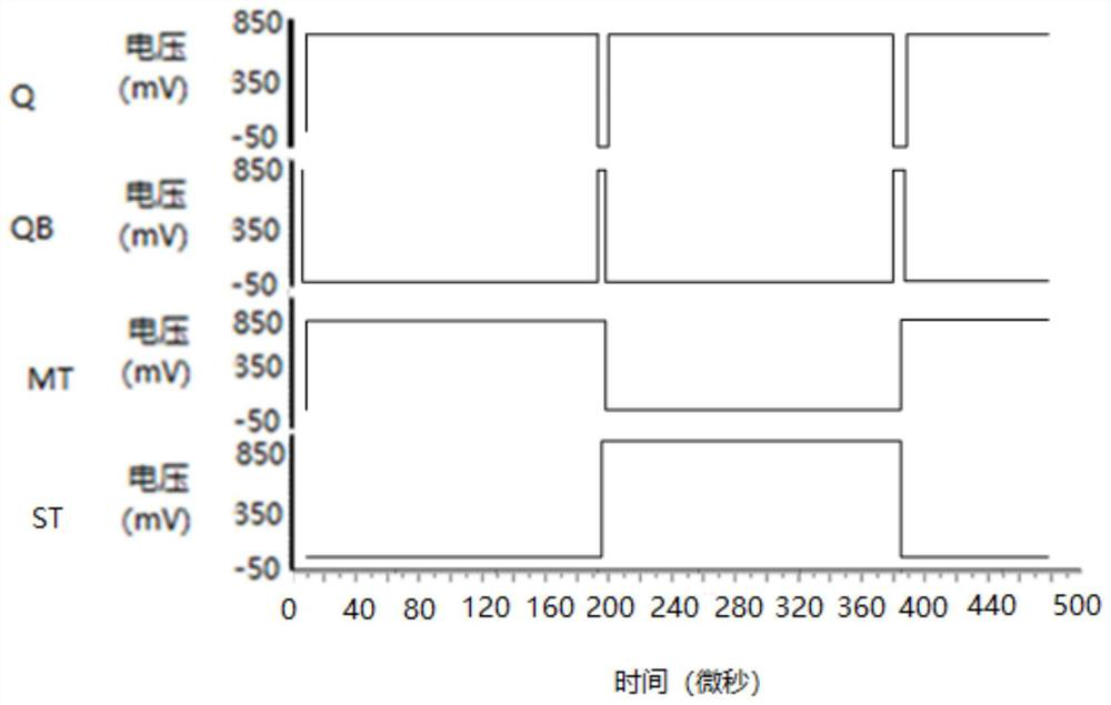 A kind of SRAM storage unit, SRAM memory and data storage method