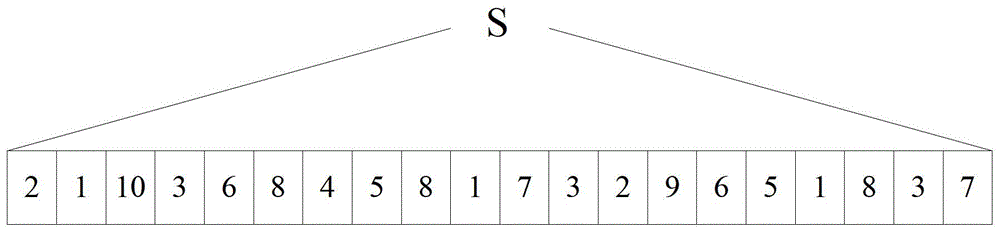 A task allocation method for unmanned aerial vehicle formation in a definite environment