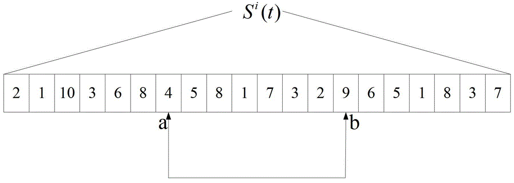 A task allocation method for unmanned aerial vehicle formation in a definite environment