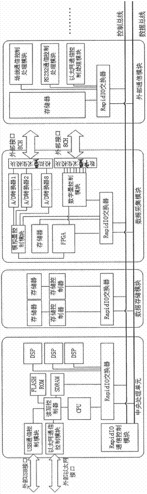 Intelligent data acquisition system and apparatus