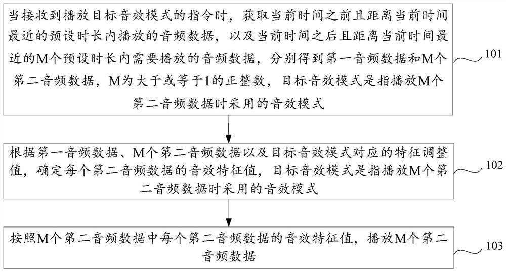 Method, device and storage medium for playing audio