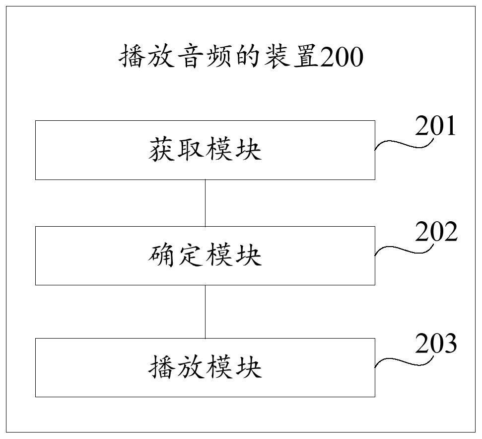 Method, device and storage medium for playing audio