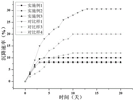 Mineral oil based magnetorheological fluid for high power transmission and preparation method thereof