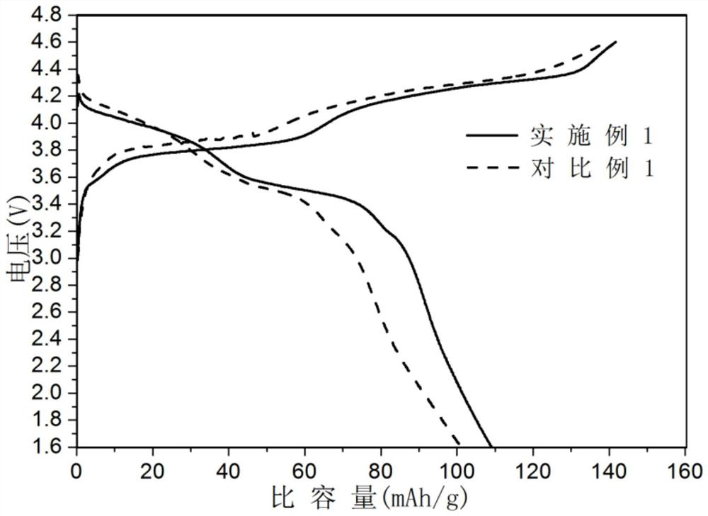 A doped modified sodium vanadium phosphate positive electrode material and preparation method thereof