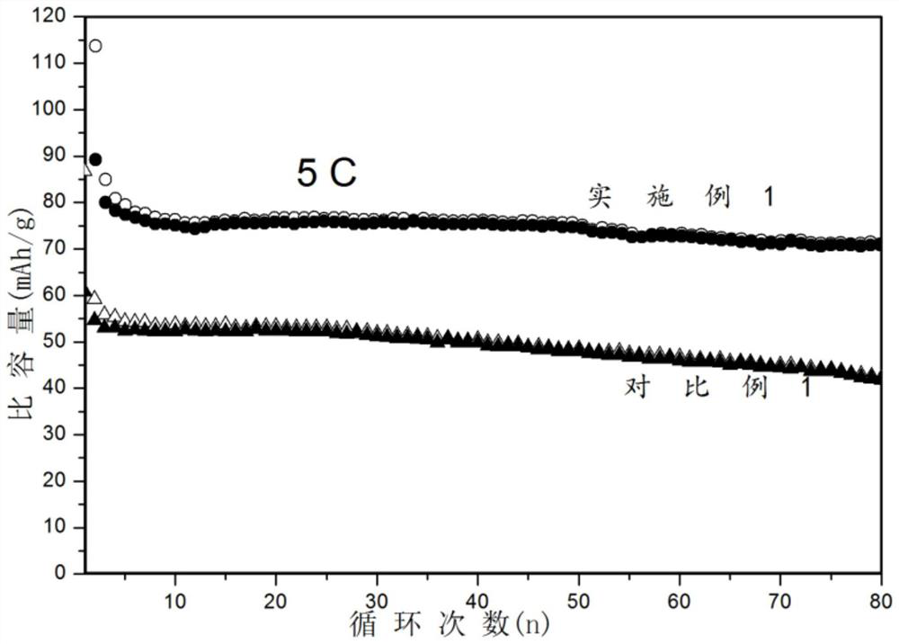 A doped modified sodium vanadium phosphate positive electrode material and preparation method thereof