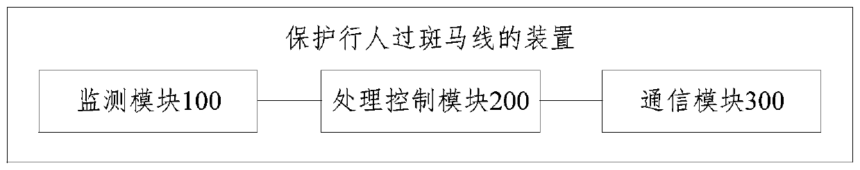 Method and device for protecting pedestrians from crossing zebra stripes and equipment