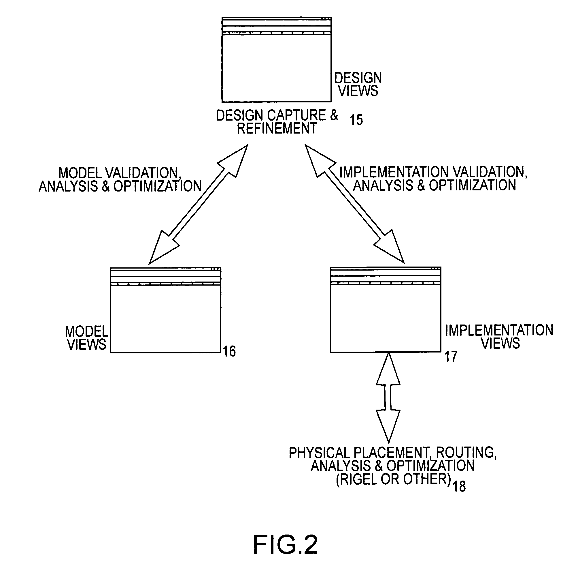 Hardware/software design tool and language specification mechanism enabling efficient technology retargeting and optimization