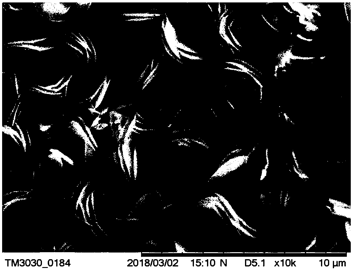 Porous electrode material with three metal Cu-Co-Mo/foamed nickel and preparation method and application of porous electrode material