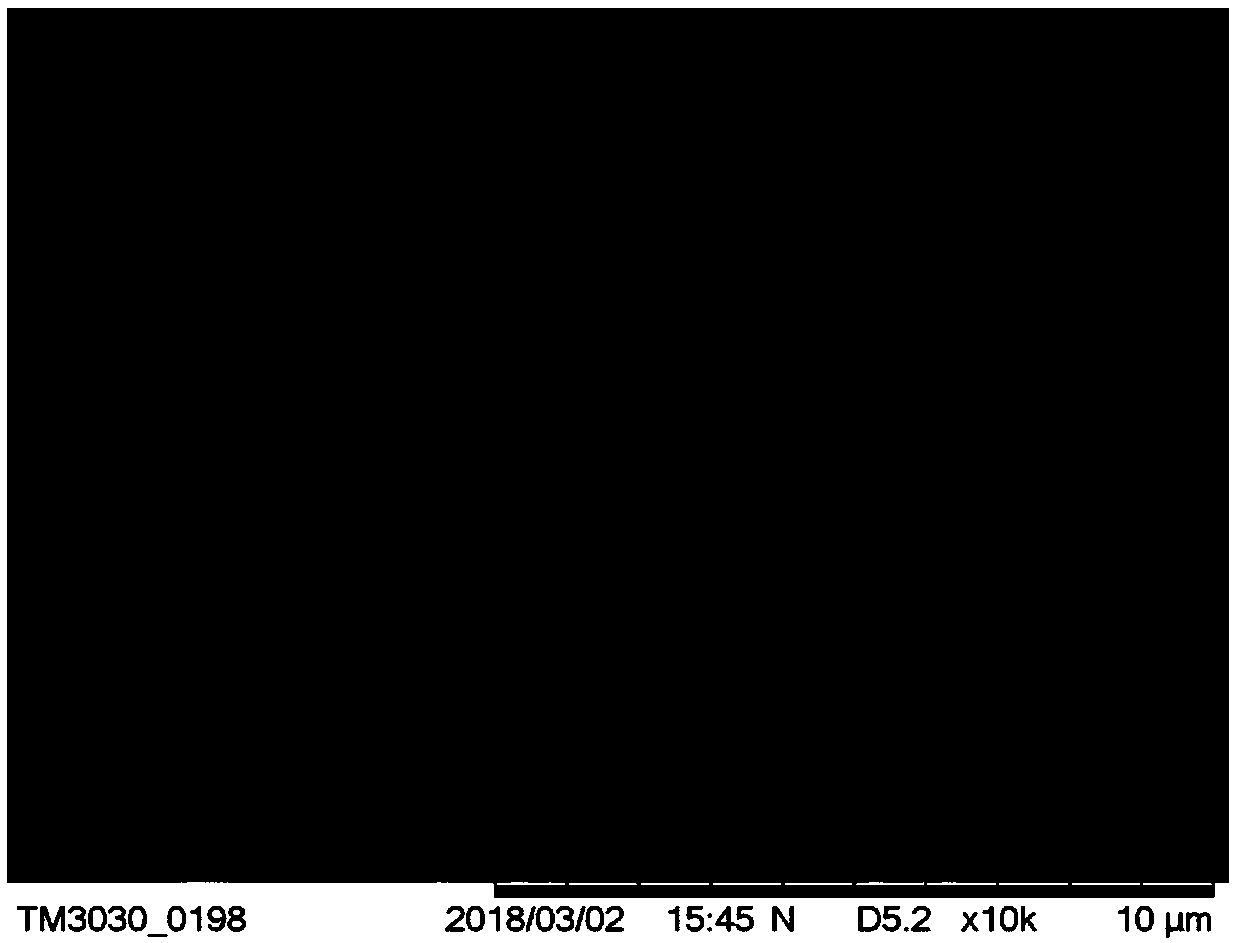 Porous electrode material with three metal Cu-Co-Mo/foamed nickel and preparation method and application of porous electrode material