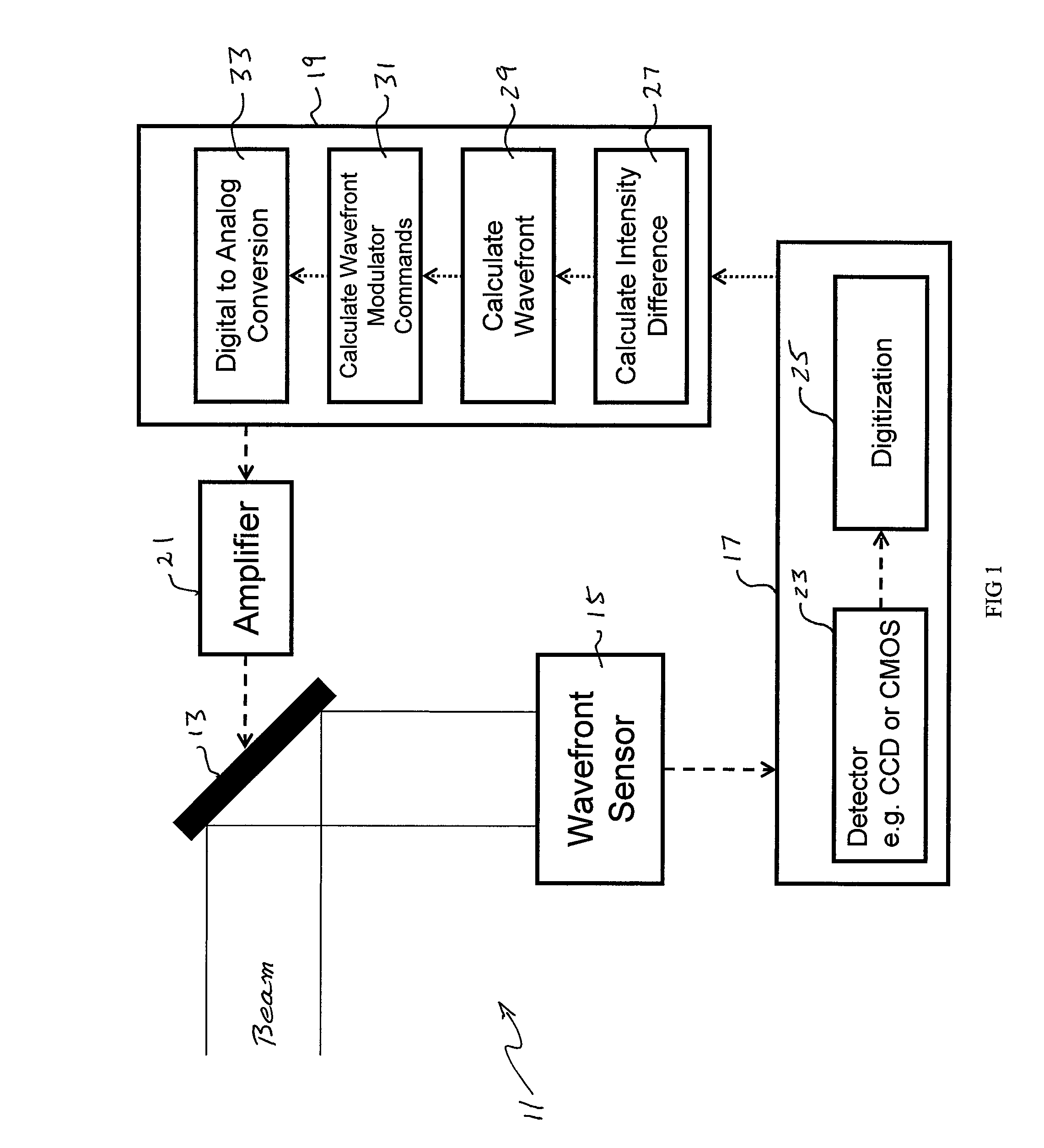 Wavefront characterization and correction