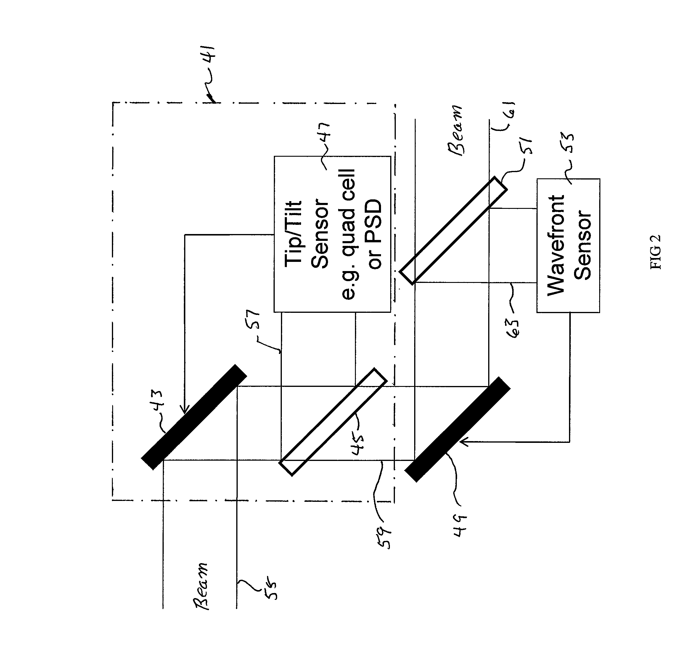 Wavefront characterization and correction