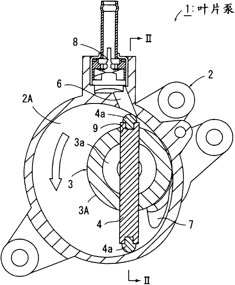 Vane pump