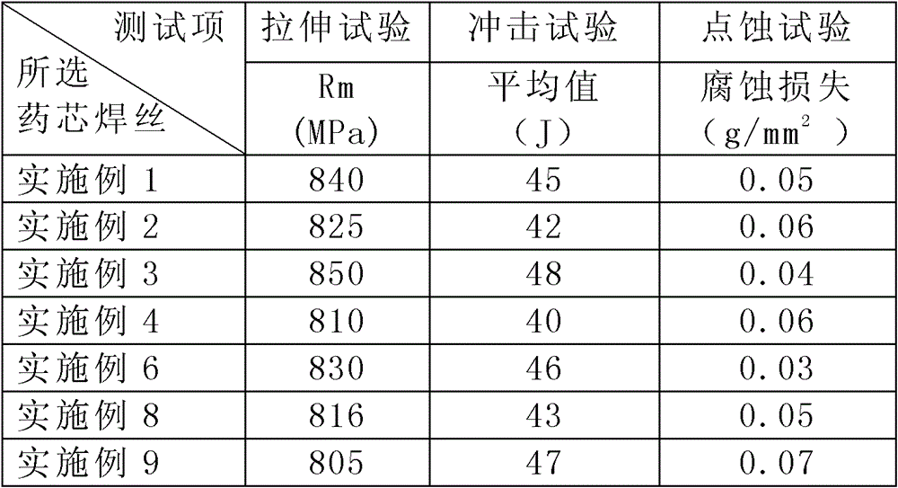 Metal-powder type stainless steel flux-cored wire