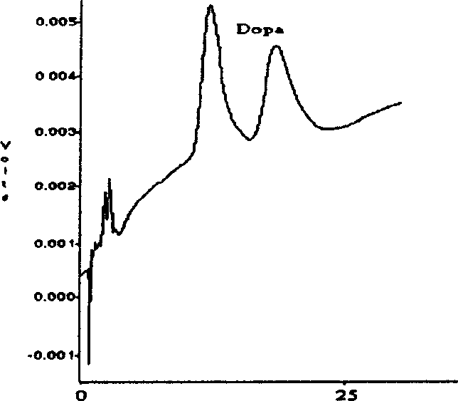 Preparation method of chiral ligand exchange chromatographic stationary phase