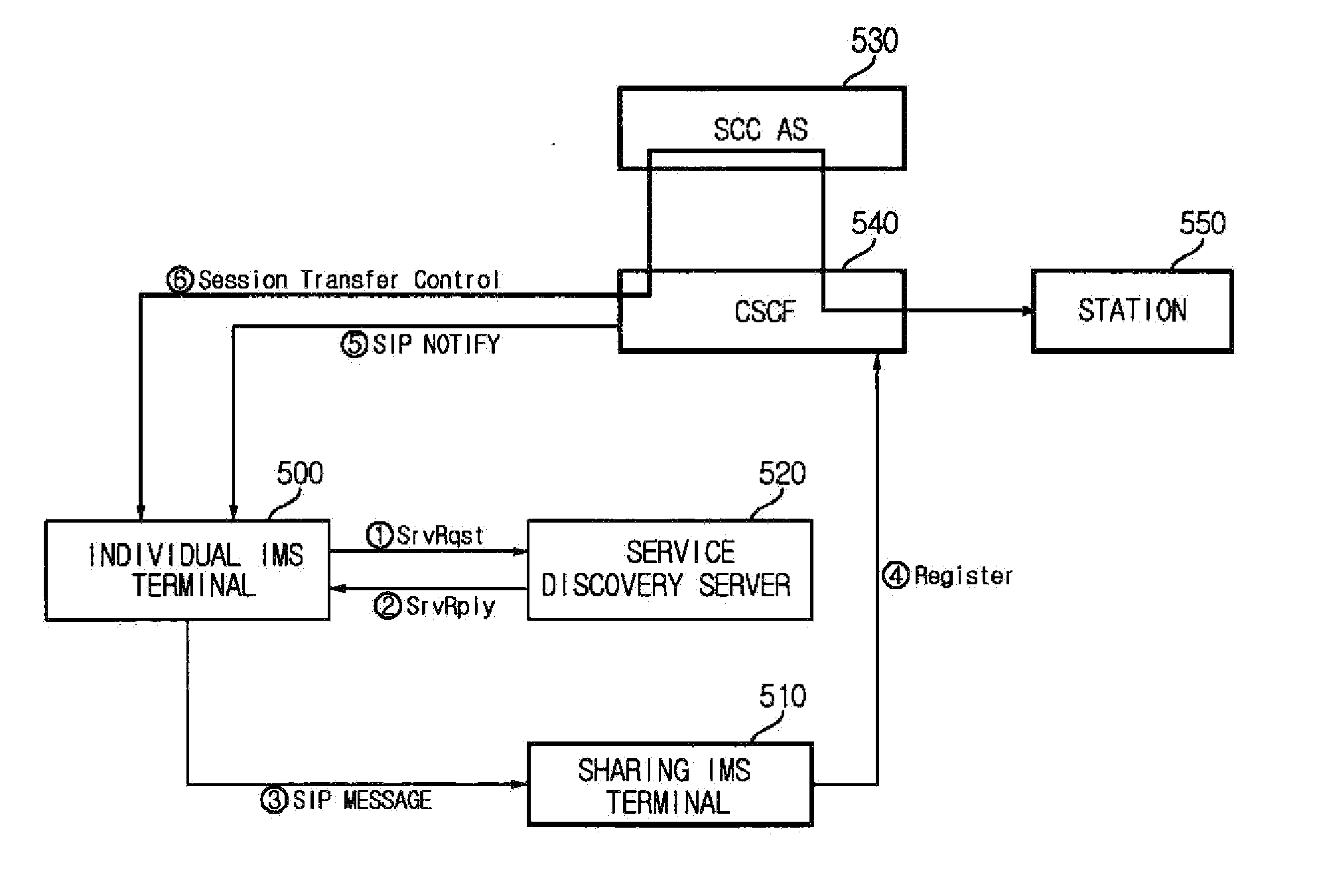 Apparatus and method for controlling session mobility, and apparatus and method for registering IP multimedia subsystem