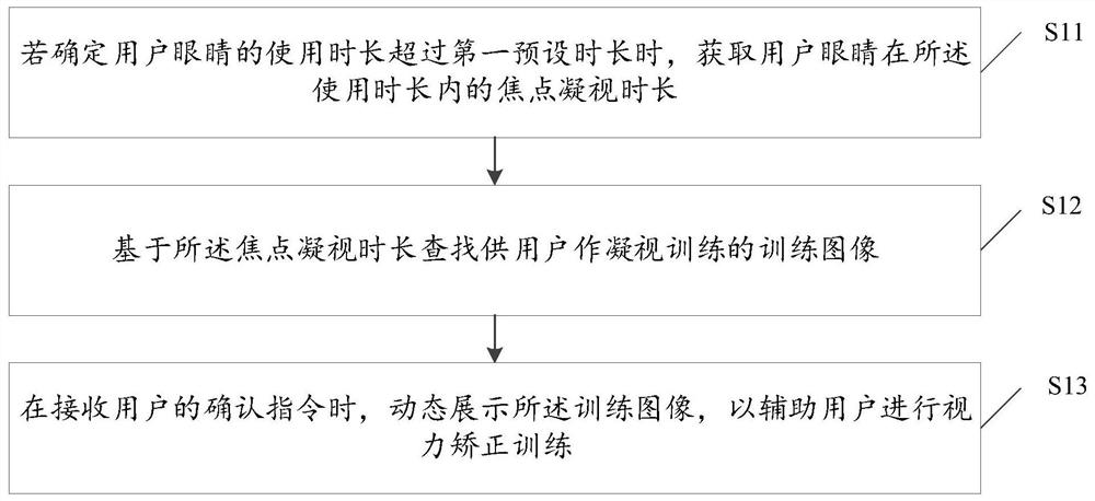 Vision correction auxiliary training method and device based on intelligent glasses