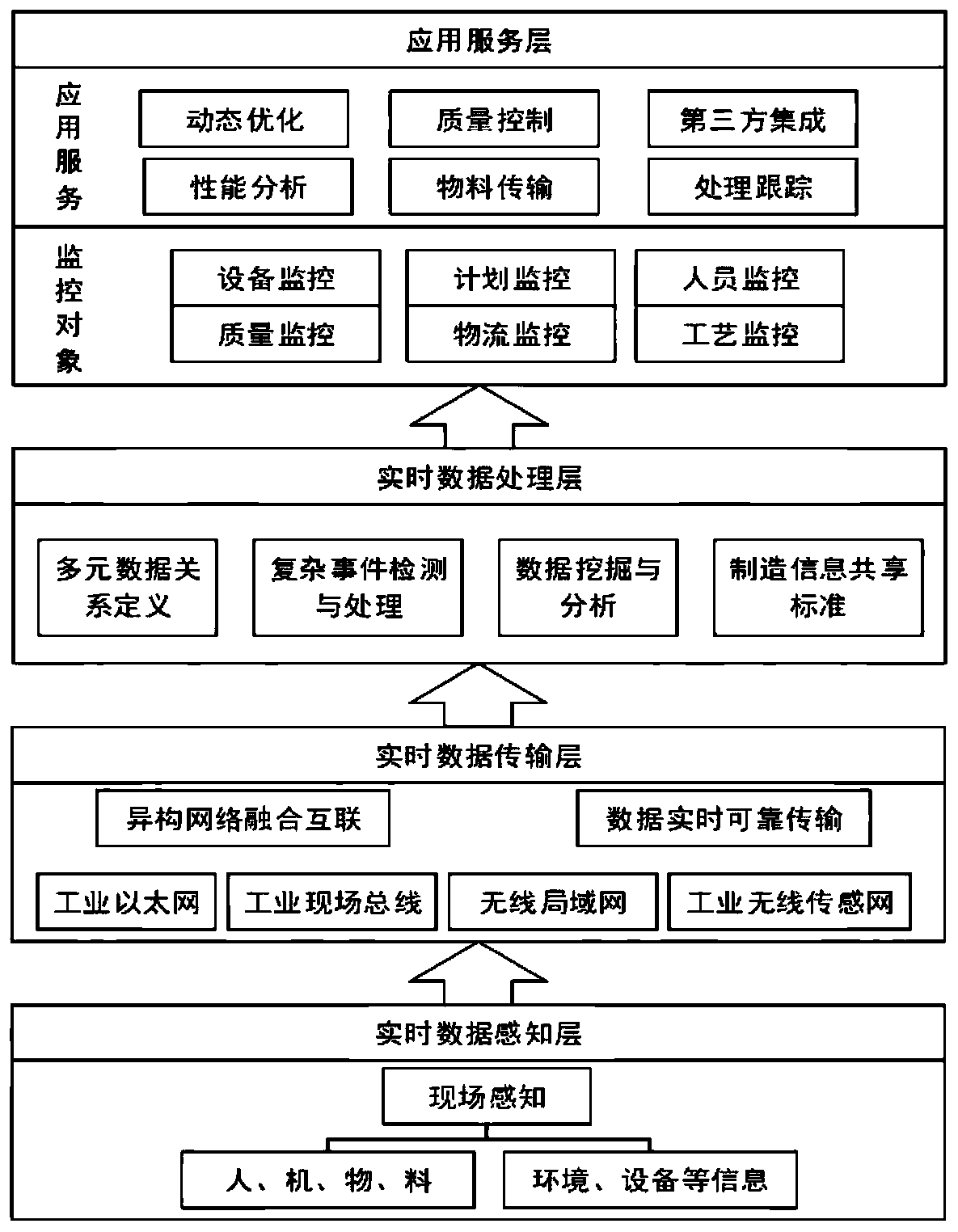 Digital workshop construction method for producing blades