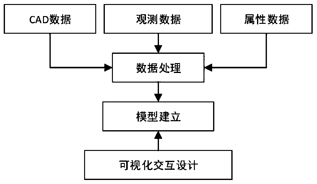 Digital workshop construction method for producing blades