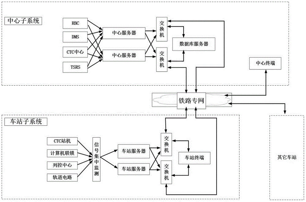 Vehicle-ground railway signal comprehensive analyzing and monitoring system